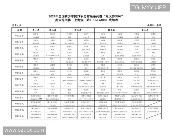 西安网球队以53分稳居奥运会积分榜首位展现强大实力