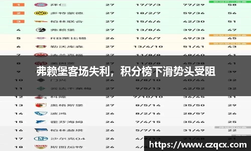 弗赖堡客场失利，积分榜下滑势头受阻