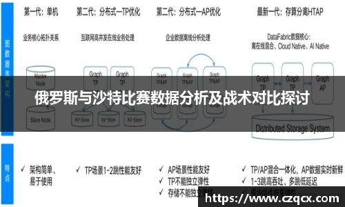 俄罗斯与沙特比赛数据分析及战术对比探讨