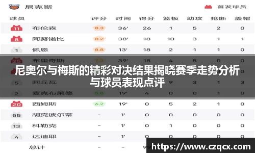 尼奥尔与梅斯的精彩对决结果揭晓赛季走势分析与球员表现点评